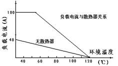 電動機調速模塊